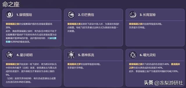 原神：莱依拉培养攻略，4星最强盾确定！好养活毒点少