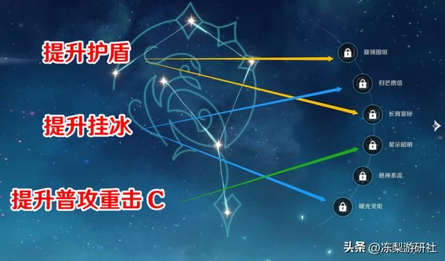 原神：莱依拉培养攻略，4星最强盾确定！好养活毒点少