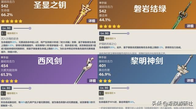 原神：莱依拉培养攻略，4星最强盾确定！好养活毒点少