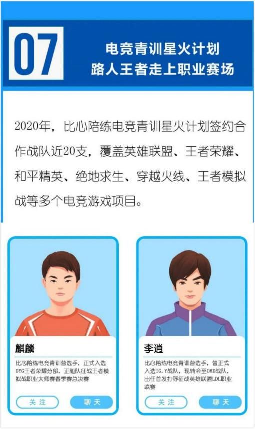 退役选手还能再就业？比心陪练这波操作有点厉害