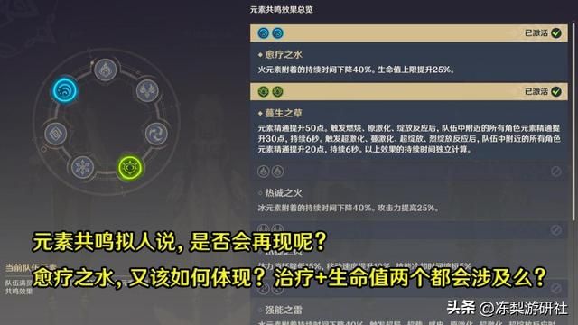 枫丹水神芙卡洛斯，怎样设计才能避开夜兰心海等热门？水系太卷了
