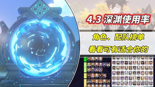 原神：4.3深渊使用率出炉！钟离重回榜首，娜维娅首战表现不错
