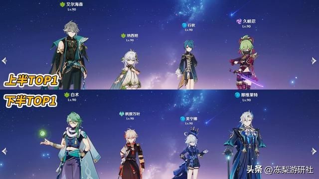 原神：4.3深渊使用率出炉！钟离重回榜首，娜维娅首战表现不错