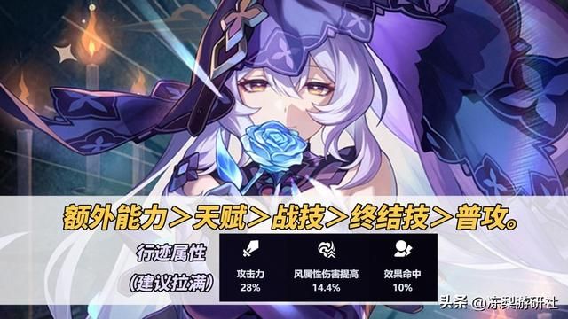 崩铁：黑天鹅角色攻略｜星魂1比专武更重要！命中120%性价比最高