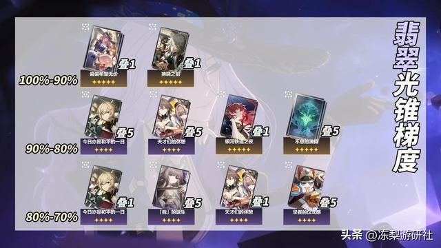 崩铁：翡翠培养攻略｜光锥遗器推荐，配队星魂分析