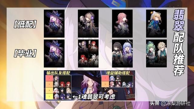 崩铁：翡翠培养攻略｜光锥遗器推荐，配队星魂分析