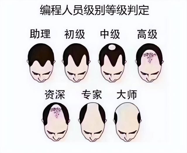 曾经风靡一时的游戏作弊码，为何如今逐渐消失了？