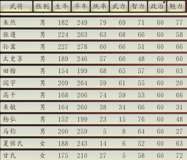 三国志14：什么仇什么怨？我汉高祖刘邦就这么上不了台面么？