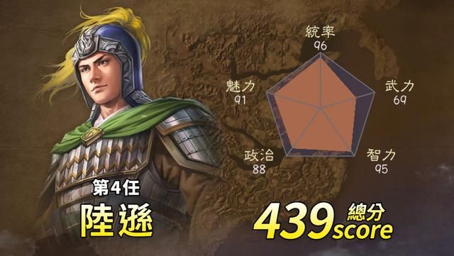 三国志14：东吴历任大都督，你感觉谁最强？