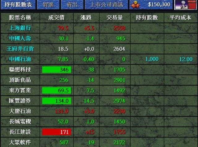 玩《大富翁4》时，你感觉什么才是最重要的？