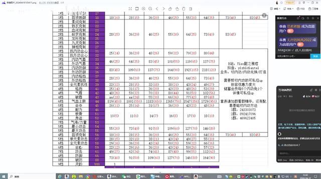 玩游戏先上网课？小伙靠出游戏付费攻略，月入3万