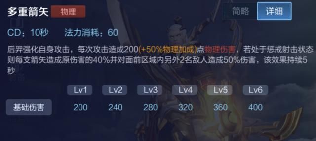 王者荣耀：开团型射手后羿，成吨的aoe伤害，团队绝对的核心输出