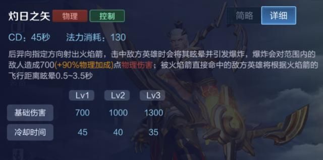 王者荣耀：开团型射手后羿，成吨的aoe伤害，团队绝对的核心输出