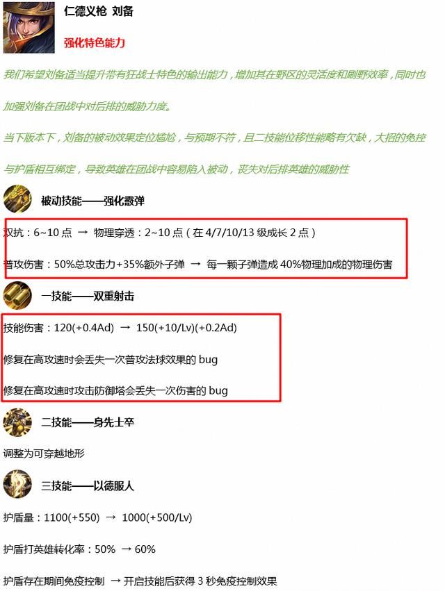 王者荣耀：打野刘备弱？不妨试试“狂战士”玩法