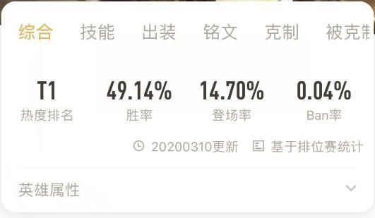 王者荣耀：怎样玩好夏侯惇？了解英雄优势，把握他的强势期是关键