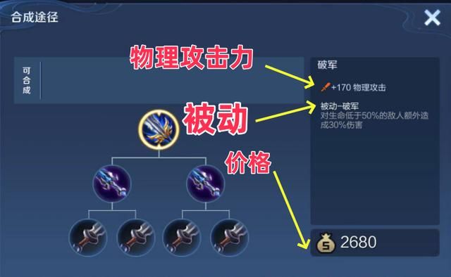 破军可以提高30%伤害，它适合哪些英雄去选择呢？