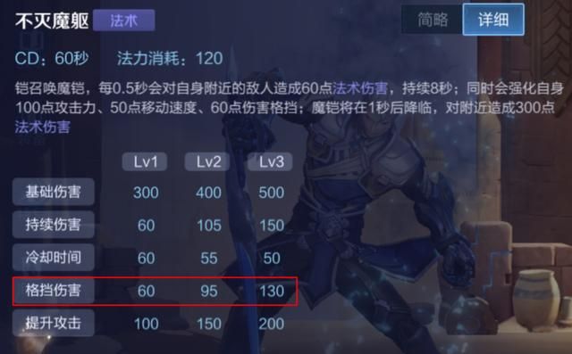 王者荣耀：不出无尽战刃？分析打野铠舍弃无尽战刃出装的可行性