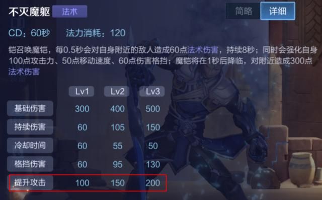 王者荣耀：不出无尽战刃？分析打野铠舍弃无尽战刃出装的可行性