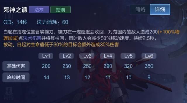 王者荣耀中的斩杀伤害：9个英雄技能，召唤师技能和装备最常见