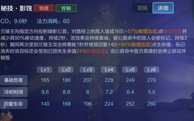 王者荣耀中的斩杀伤害：9个英雄技能，召唤师技能和装备最常见