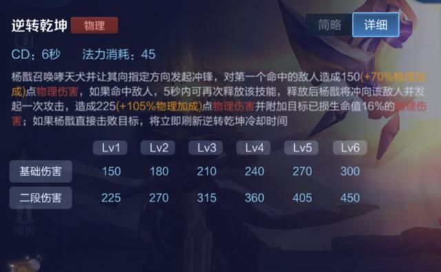 王者荣耀中的斩杀伤害：9个英雄技能，召唤师技能和装备最常见