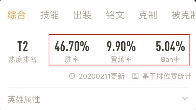 游戏首班车：百里守约的取胜之道——了解优势，把握强势期