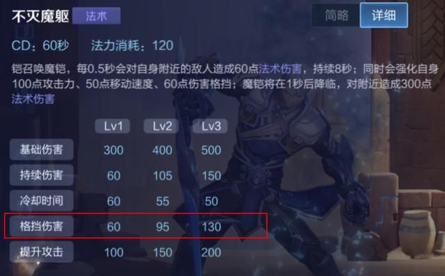 深受玩家喜爱的英雄-铠，全面解析路人局中对抗路铠的carry思路