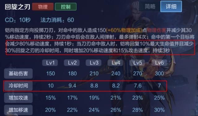 深受玩家喜爱的英雄-铠，全面解析路人局中对抗路铠的carry思路