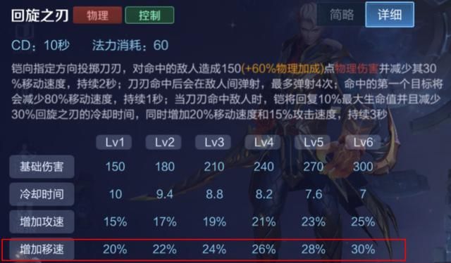 深受玩家喜爱的英雄-铠，全面解析路人局中对抗路铠的carry思路