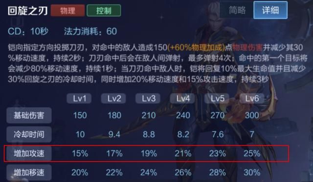 深受玩家喜爱的英雄-铠，全面解析路人局中对抗路铠的carry思路