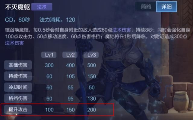 深受玩家喜爱的英雄-铠，全面解析路人局中对抗路铠的carry思路