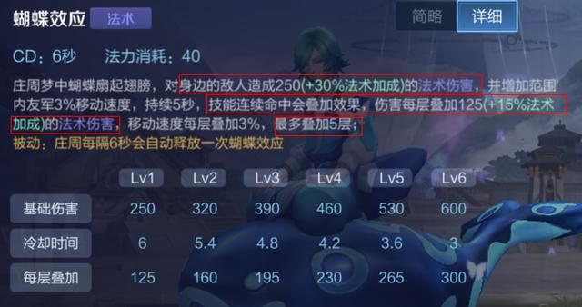 游戏首班车：辅助庄周的取胜之道——了解优势，明确节奏