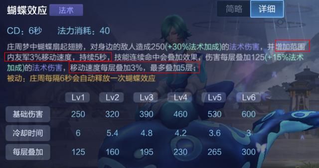 游戏首班车：辅助庄周的取胜之道——了解优势，明确节奏
