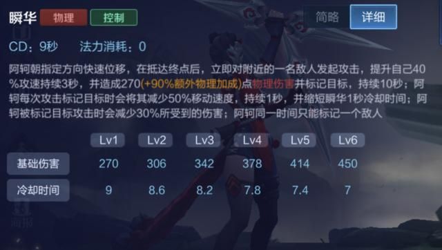 王者荣耀减少真实伤害的途径，鞋子被忽视，冷门召唤师技能被遗忘