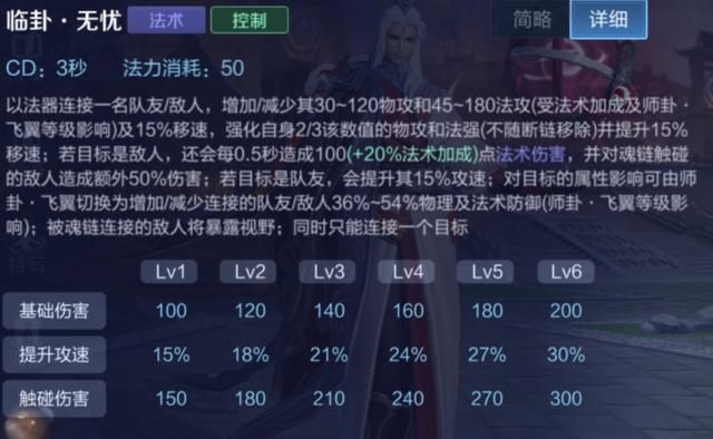 王者荣耀减少真实伤害的途径，鞋子被忽视，冷门召唤师技能被遗忘