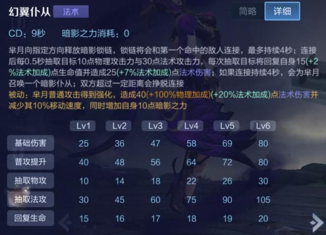 王者荣耀减少真实伤害的途径，鞋子被忽视，冷门召唤师技能被遗忘