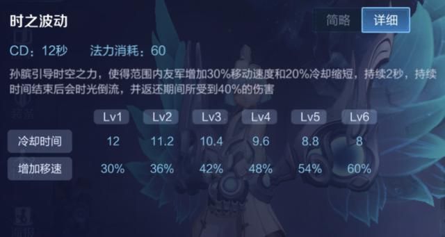 王者荣耀减少真实伤害的途径，鞋子被忽视，冷门召唤师技能被遗忘