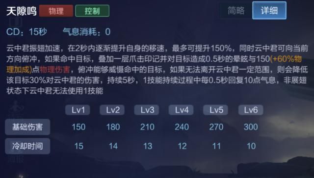 王者荣耀减少真实伤害的途径，鞋子被忽视，冷门召唤师技能被遗忘