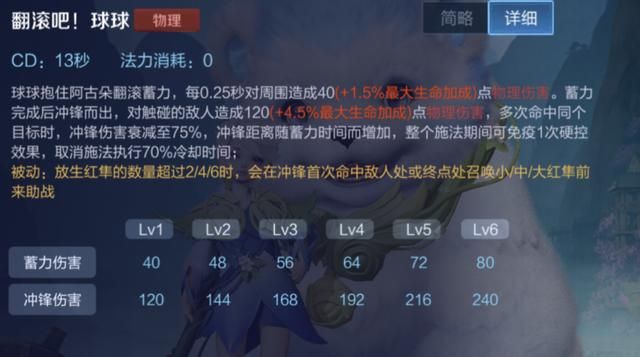 王者荣耀：出“肉装”也有高输出，坦克打野阿古朵玩法详解