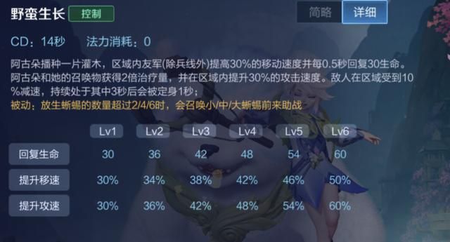王者荣耀：出“肉装”也有高输出，坦克打野阿古朵玩法详解