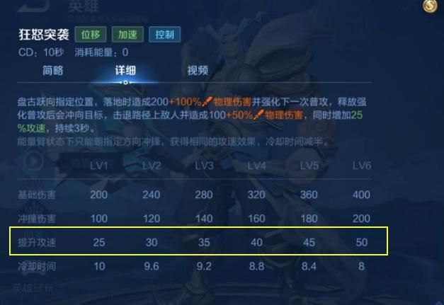 炸裂！“红爪流”盘古，极限200%攻速，化身无敌狂战士！