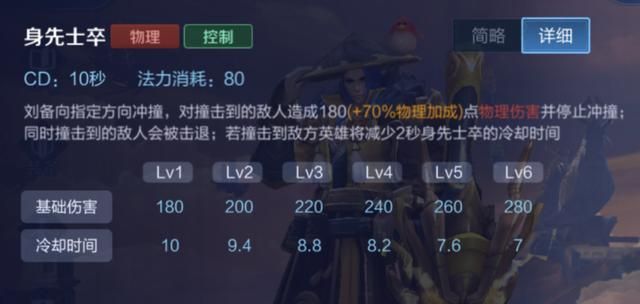 王者荣耀：装备和铭文选择？S17英雄新思路13-刘备5个问题