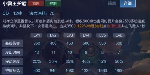 王者荣耀：四连硬控？S17赛季英雄新思路11-刘禅的四个问题