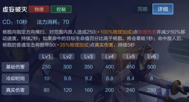 王者荣耀中的真实伤害-11个真伤英雄，还有两个来源你肯定会忽略