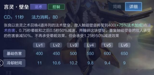 王者荣耀：张良还在出纯法装？高端局思路-“冷却流”功能性玩法