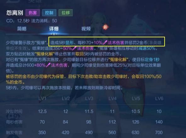 创新玩法！全肉少司缘，发挥“偷钱”特长，成为所有射手的噩梦！