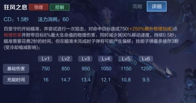 王者荣耀：“狙击流”还是兼顾攻速？百里守约的两套出装推荐