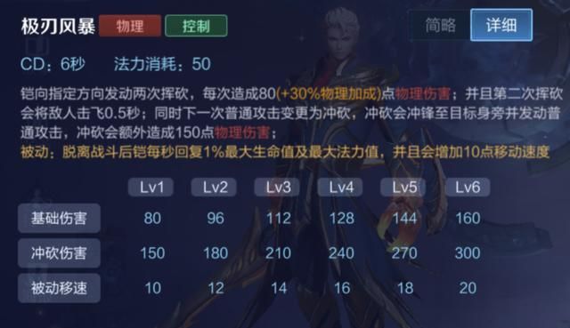 王者荣耀：打野宫本武藏为何不先出破军，而是选择无尽战刃？