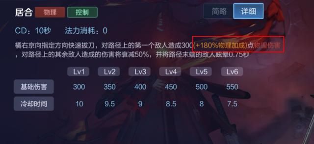 王者荣耀：作为一名高爆发刺客，为何打野橘右京要选择反伤刺甲？