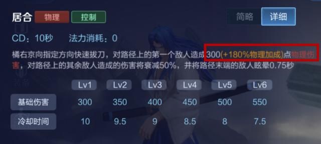 王者荣耀：破军的价格高达2950，它适合哪些英雄选择呢？